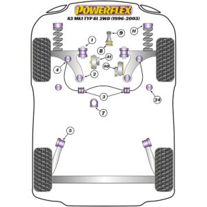 Powerflex Handling Pack (Petrol Only) PF3K-1001 For Audi A3 MK1 8L 2WD (1996-2003)