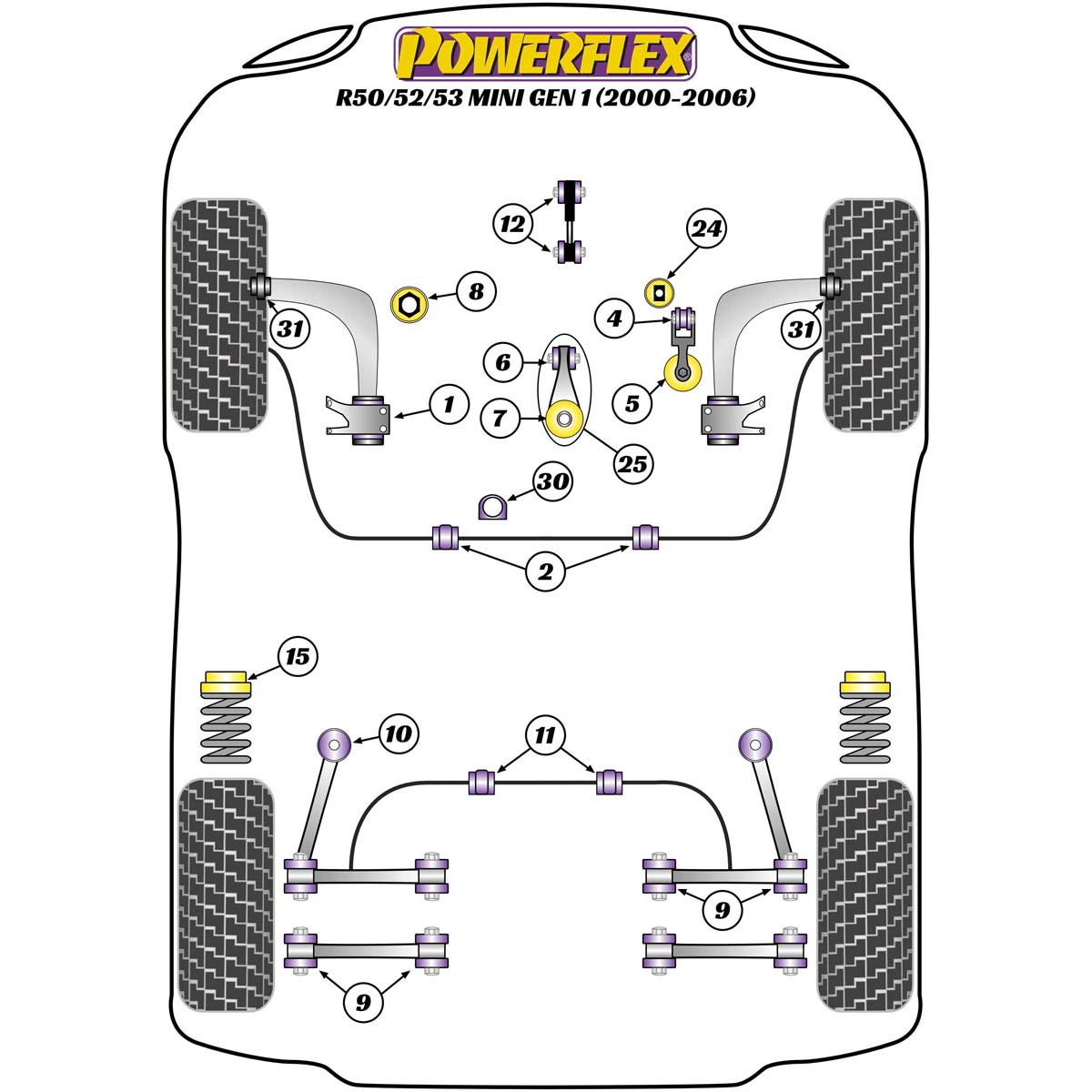 Powerflex Front Anti Roll Bar Bush 22.5mm PFF5-102-225 For Mini R50/52/53 Gen 1 (2000 - 2006)