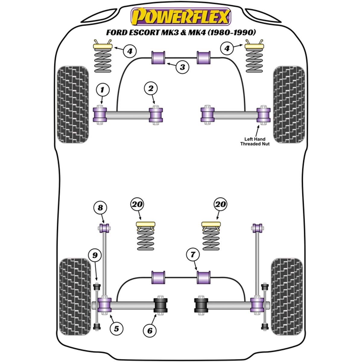 Powerflex Front Anti Roll Bar Bush 22mm PFF19-406-22BLK For Ford Escort Mk3 & 4 inc XR3i/RS1600i, Orion Mk1 & 2 (1980-1990)