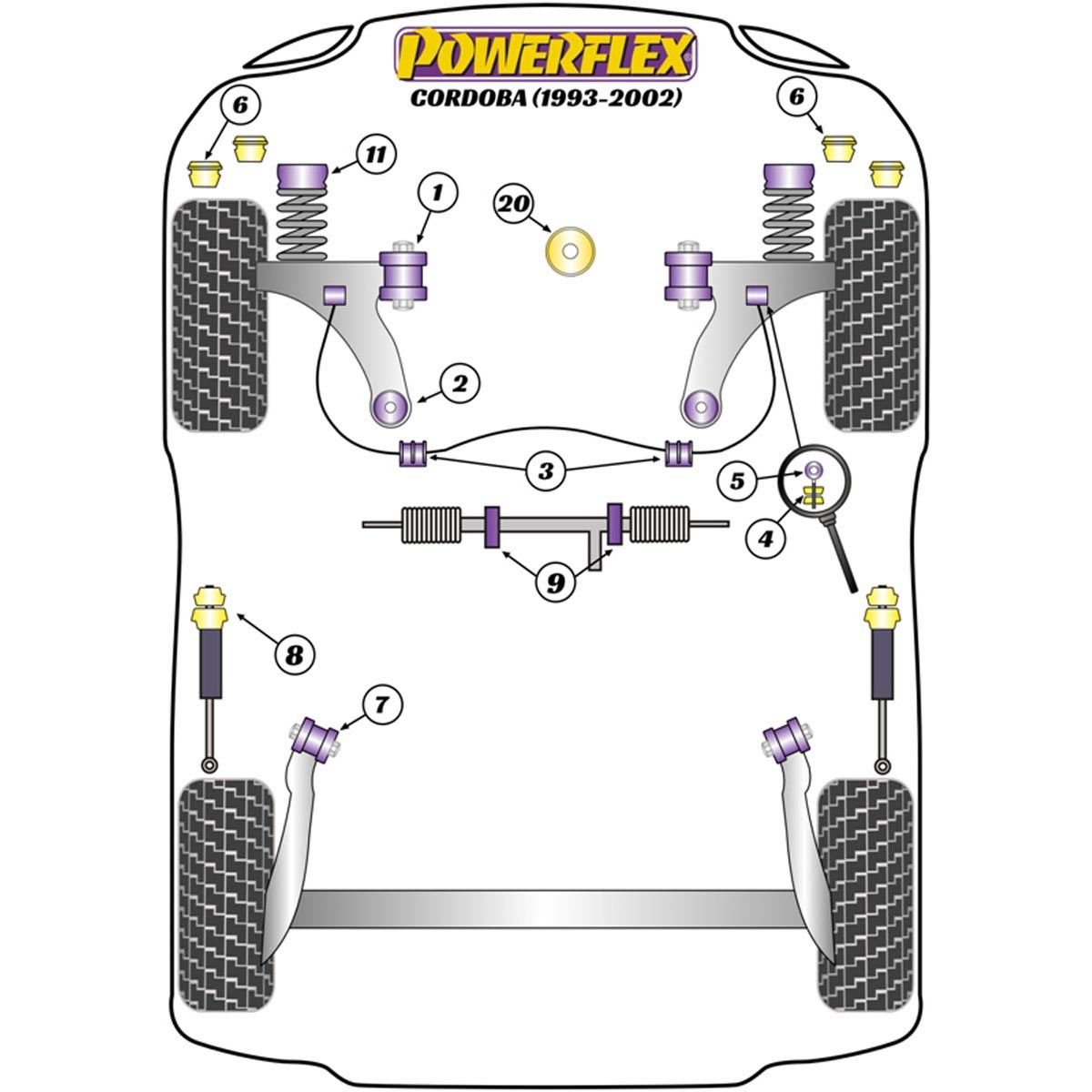 Powerflex Front Lower Engine Mounting Bush & Inserts PFF85-280 For Seat Cordoba MK1 6K (1993-2002)