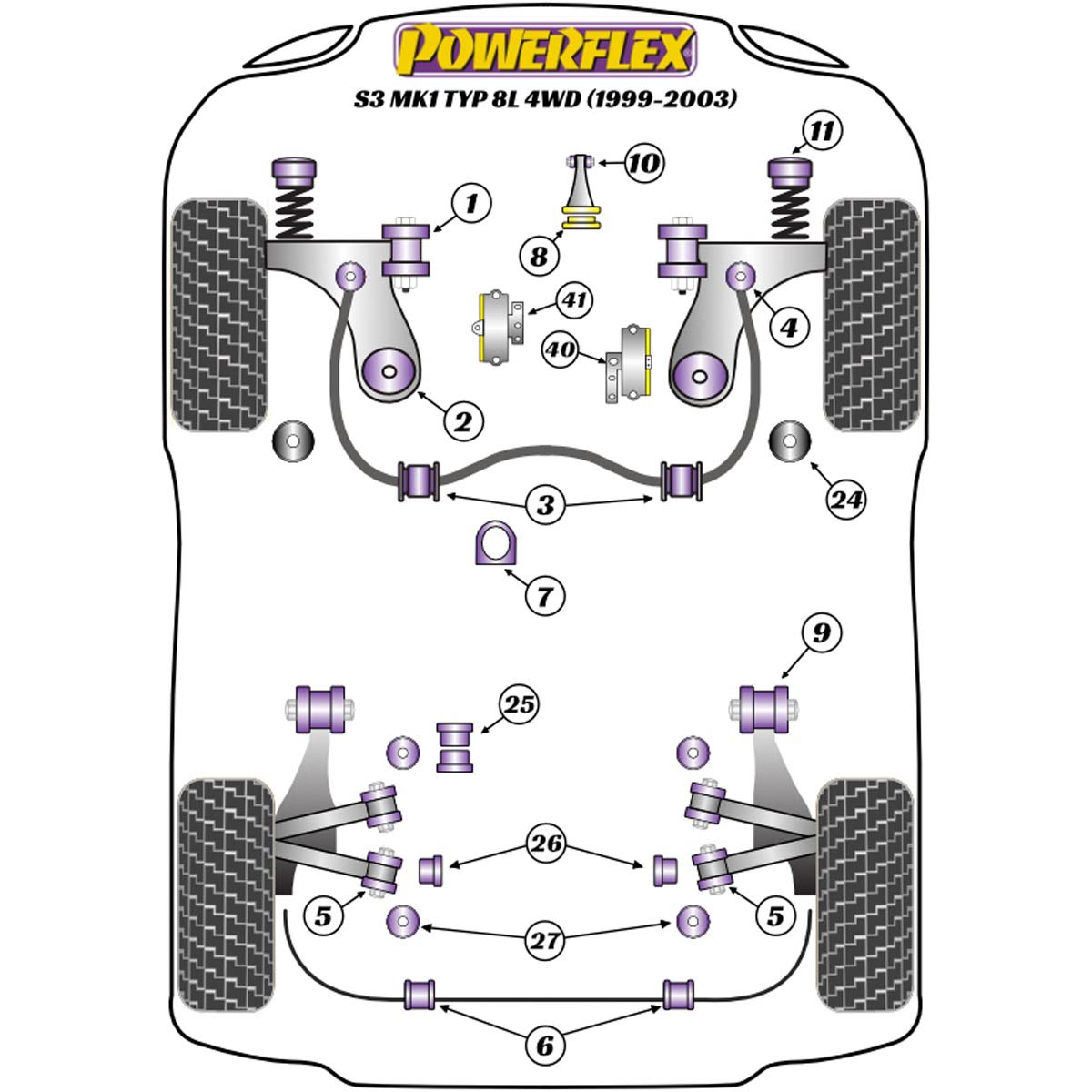 Powerflex Front Anti Roll Bar Mounting 19mm PFF3-503-19 For Audi A3 / S3 MK1 8L 4WD (1999-2003)