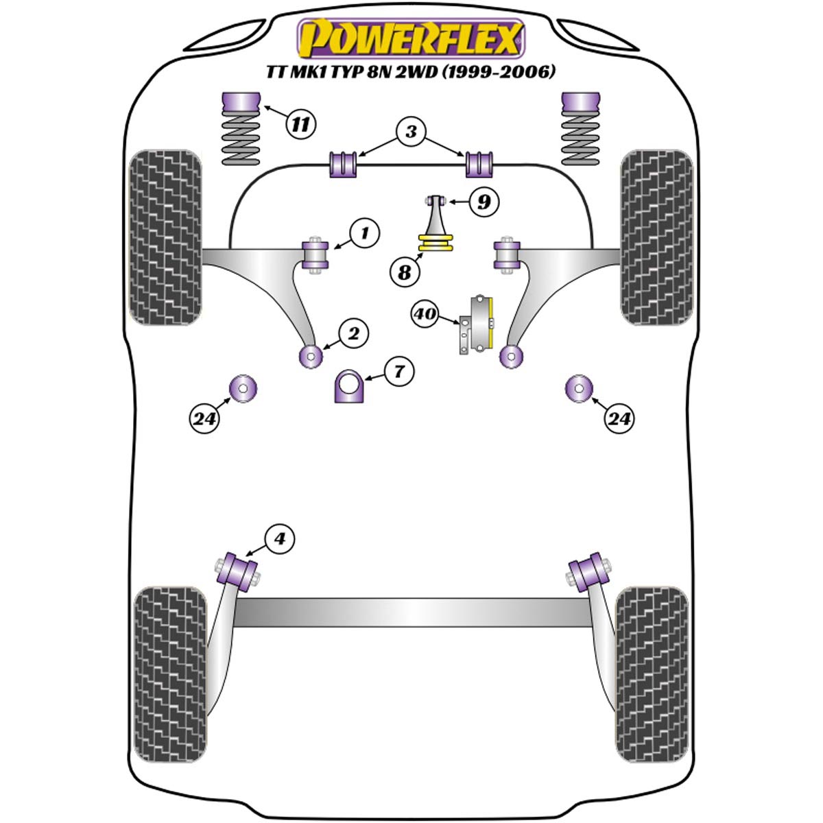 Powerflex Jacking Point Insert Kit of 4 PF3-1663K For Audi TT Mk1 Typ 8N 2WD (1999-2006)