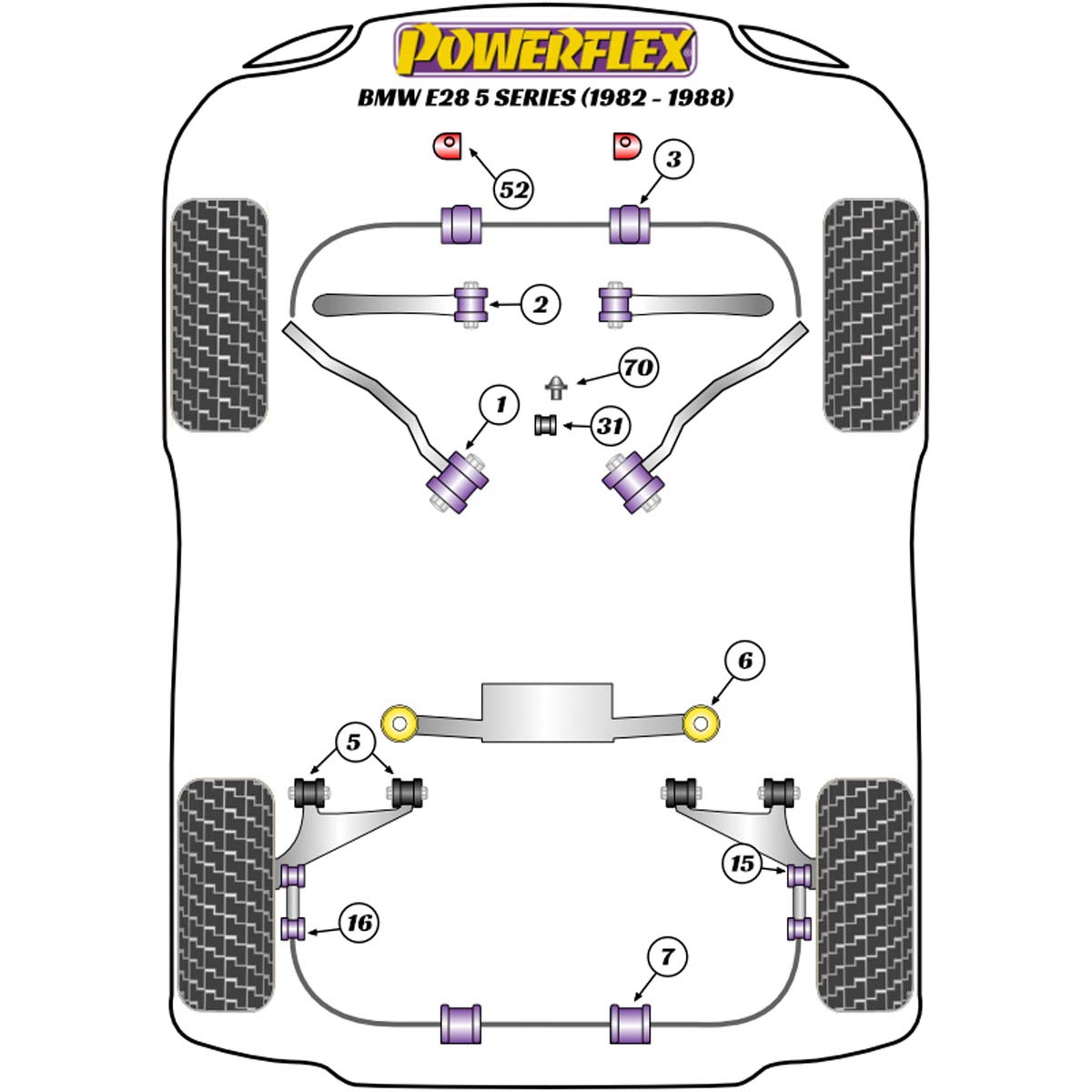 Powerflex Offset Lower Radiator Mount Kit PFF5-4652 For BMW 5 Series E28 (1982 - 1988)