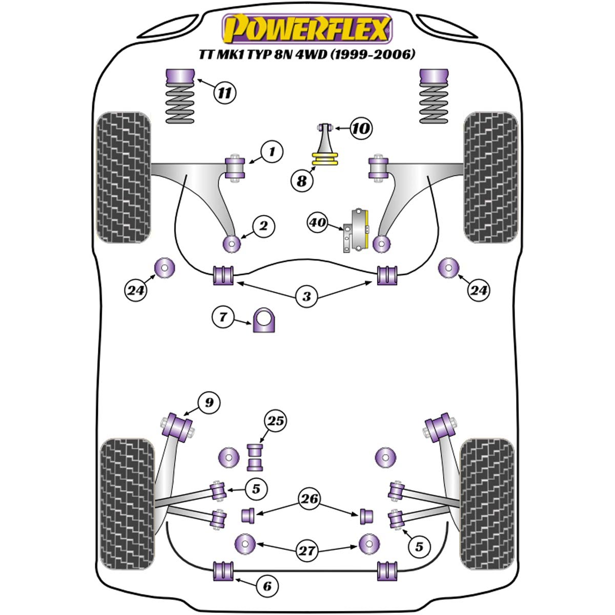 Powerflex Handling Pack (Petrol Only) PF3K-1002 For Audi TT Mk1 Typ 8N 4WD (1999-2006)