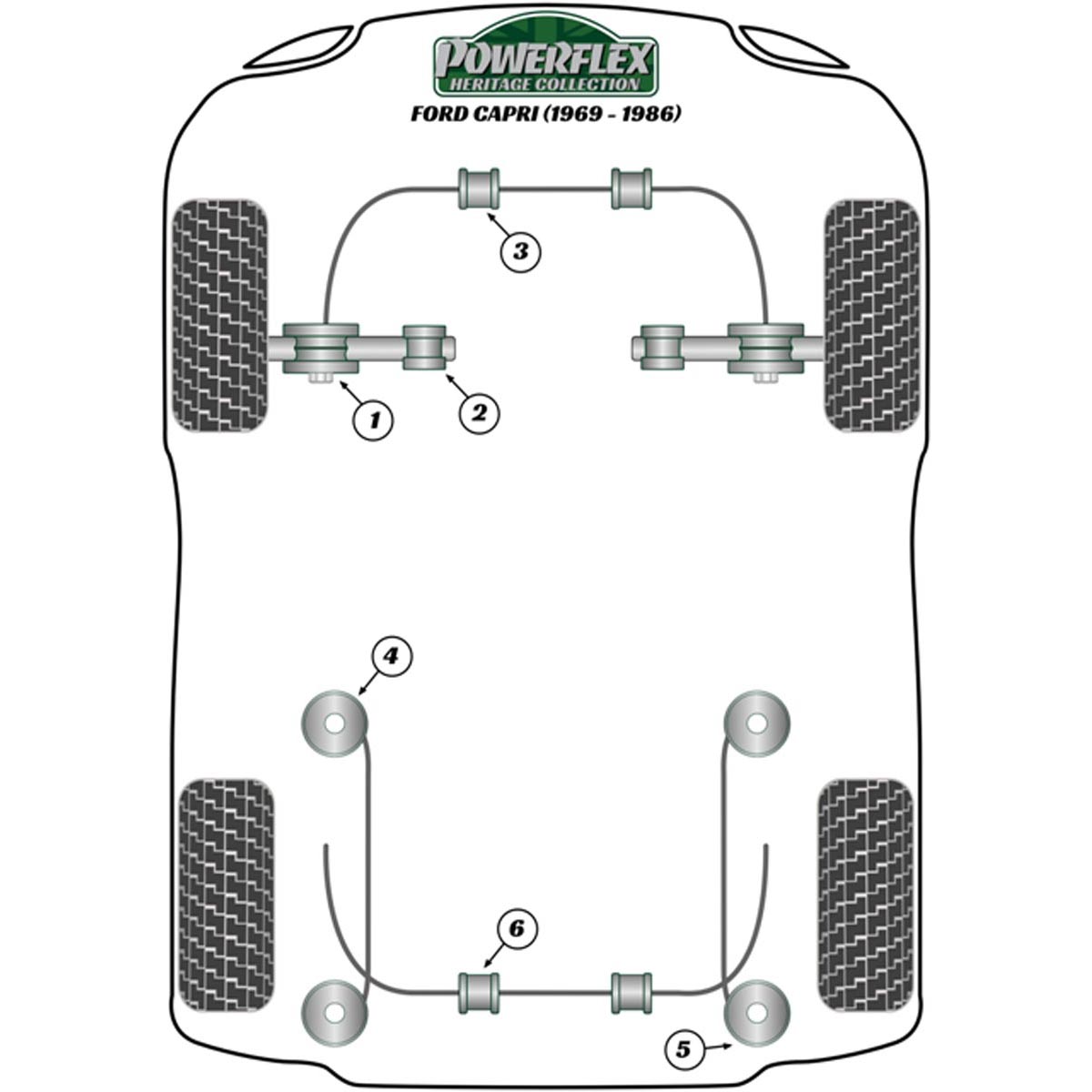 Powerflex Front Anti Roll Bar Mount 25mm PFF19-406-25H For Ford Capri (1969-1986)