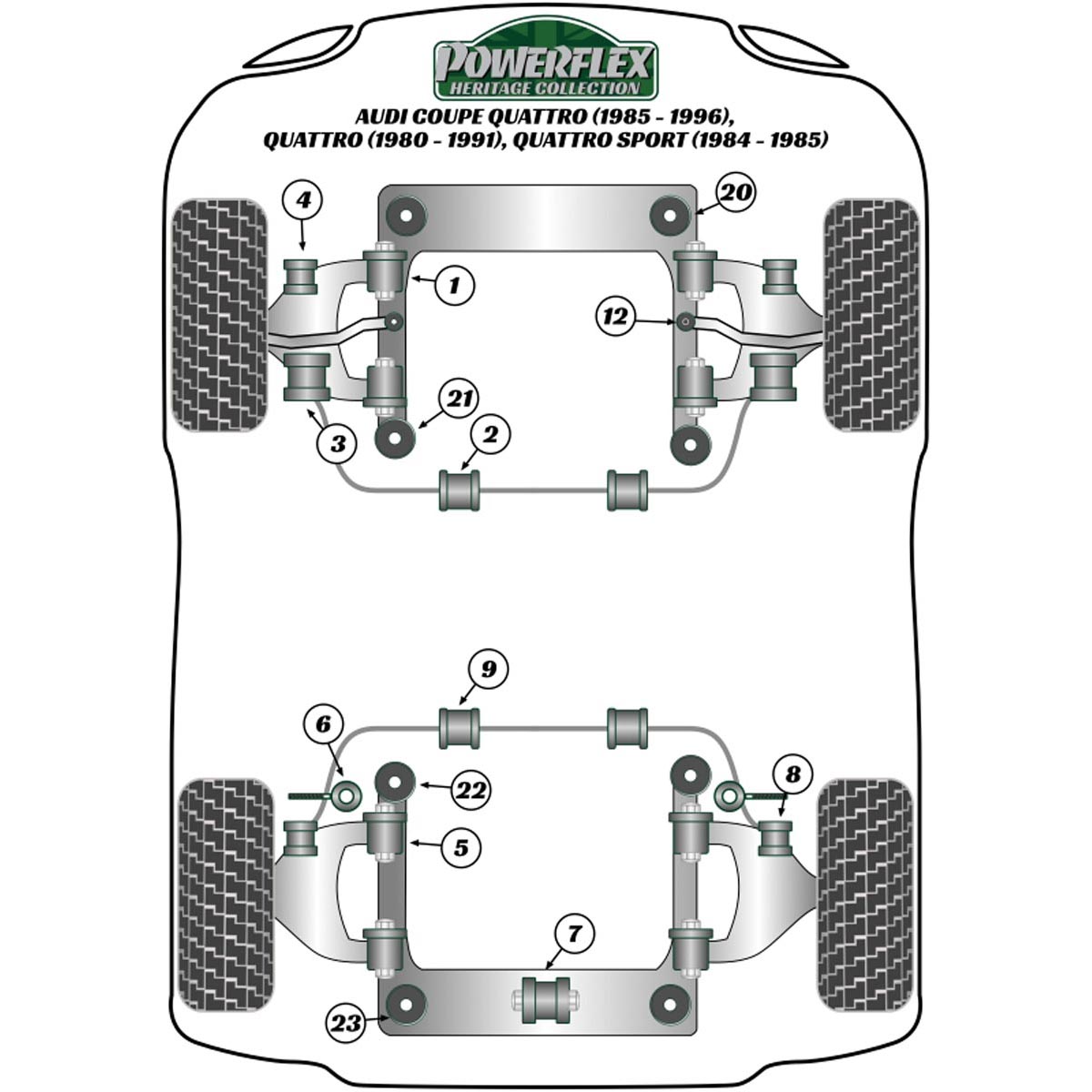 Powerflex Rear Wishbone Bush PFF3-101H For Audi Sport Quattro (1984-1985) Coupe Quattro (1985-1991) UR Quattro (1980-1991)